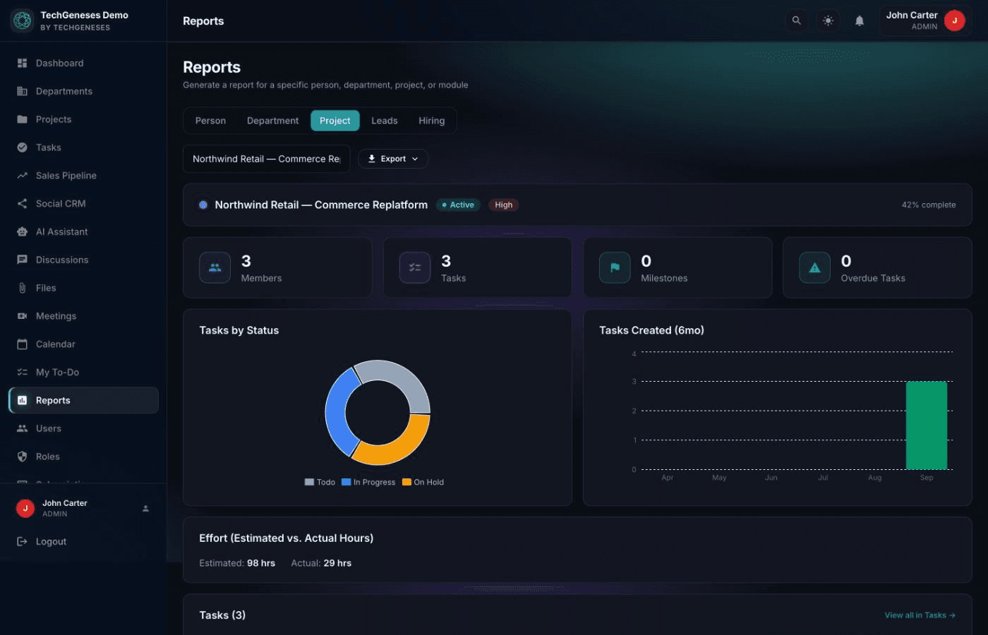 Orbis reports showing task status breakdown and effort by member